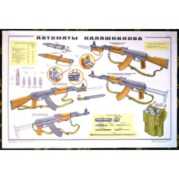 Poster: Kalashnikov Rifles